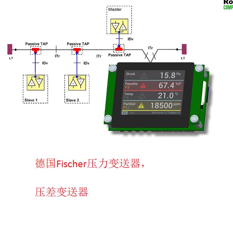 德國Fischer壓力變送器，壓差變送器5.jpg