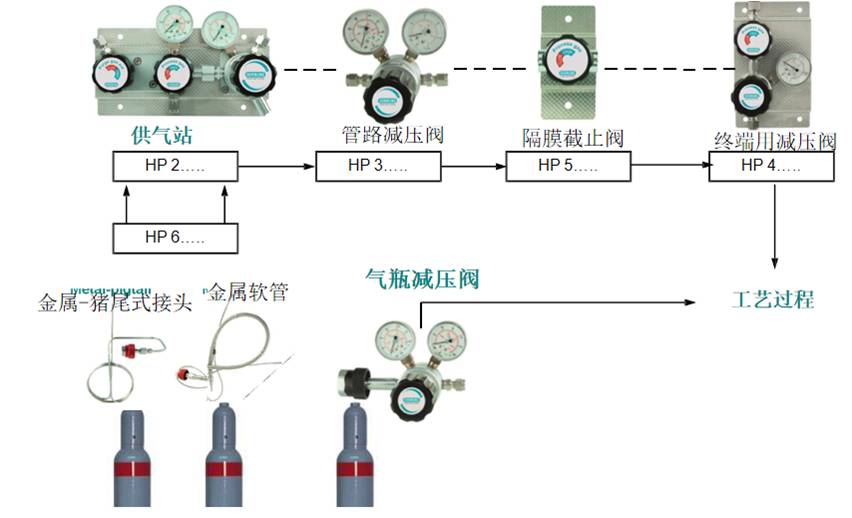 氣瓶工藝到過程.jpg