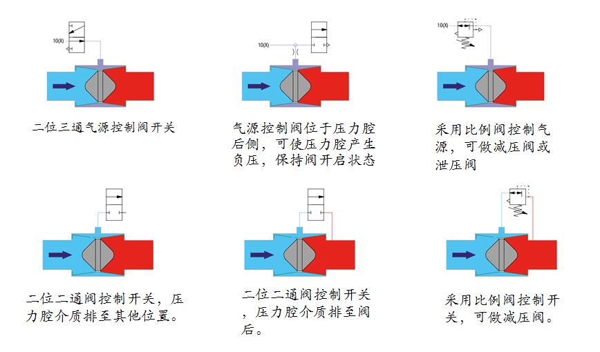 閥門運(yùn)動(dòng)原理示意圖.jpg